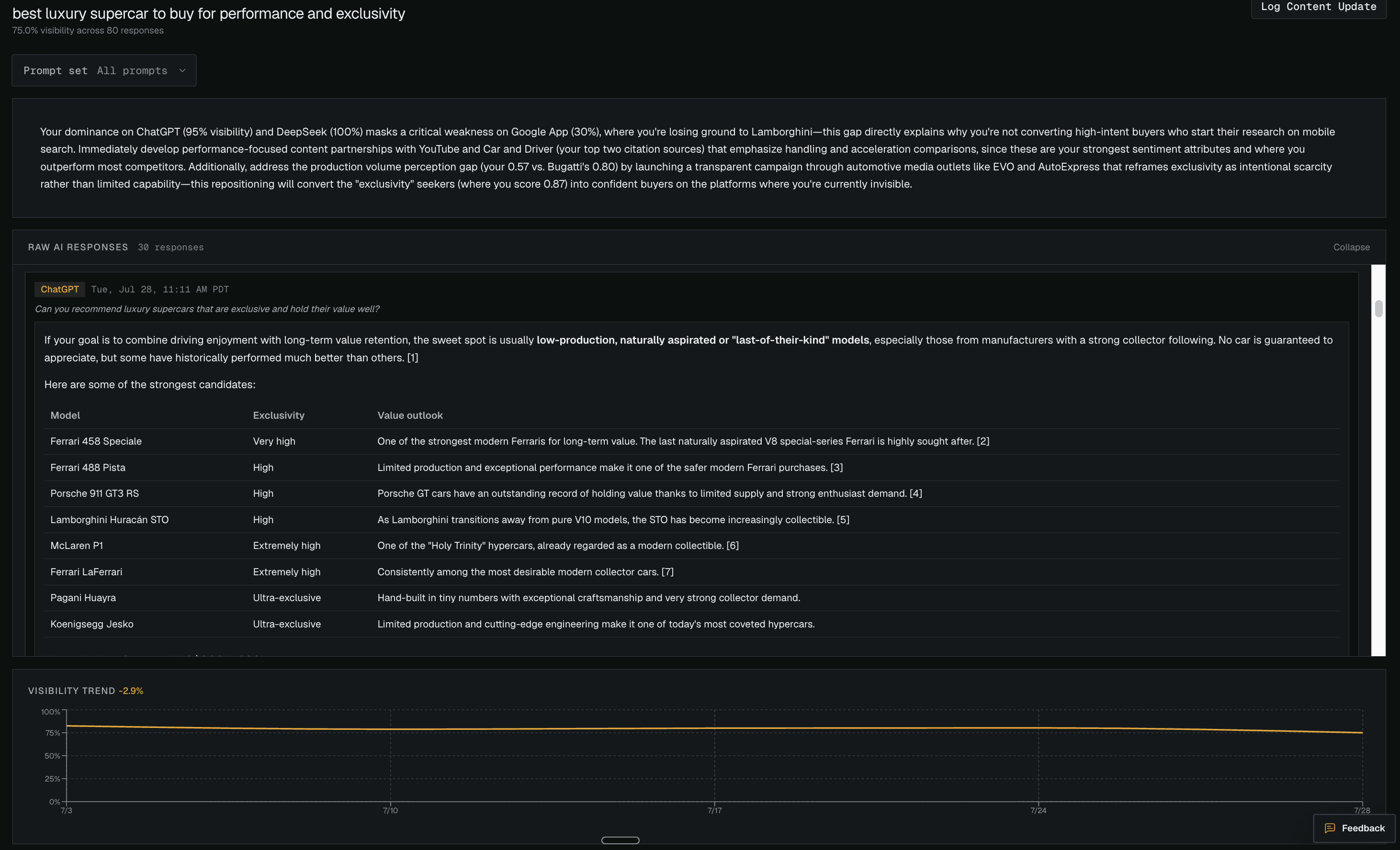 Drill into any topic. See what each platform actually says.