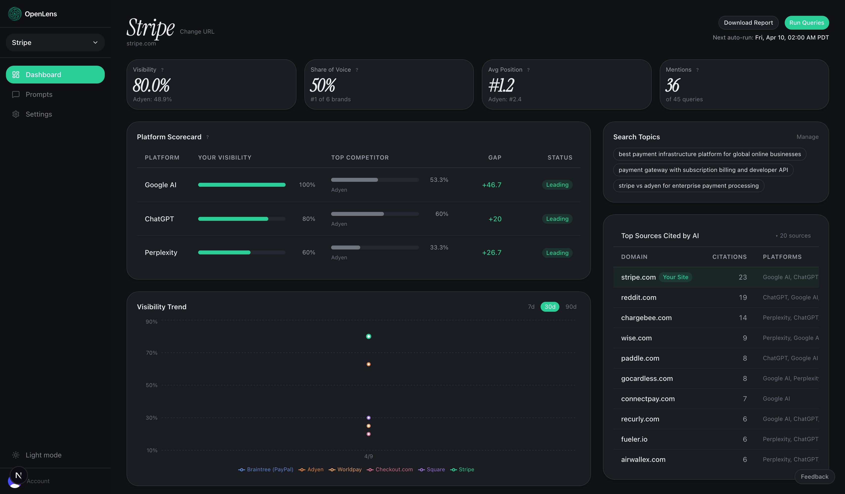 Your clients' AI visibility, one dashboard.